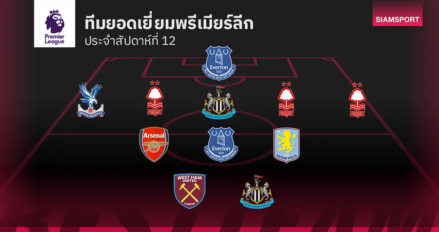 ฟอเรสต์ ไม่ได้ดีแค่เกมรับ!ทีมยอดเยี่ยม พรีเมียร์ลีก แมตช์เดย์ที่ 12 94874