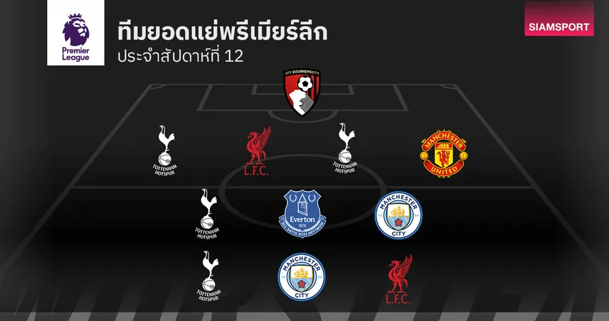 หนึ่งแข้งเสียค่าโง่เพราะตบเพื่อน!ทีมยอดแย่ พรีเมียร์ลีก นัดที่ 12