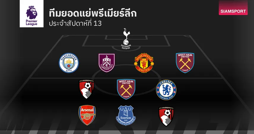 โดนใบแดงจนต้นสังกัดเหนื่อย!ทีมยอดแย่ พรีเมียร์ลีก แมตช์เดย์ 13
