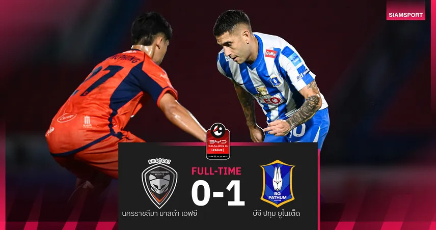 บีจี ปทุม บุกเชือดโคราช 1-0 โดอิฮีโร่นาที78 ขยับขึ้นที่5 ศึกบีวายดีซีไลออนลีกหนึ่ง