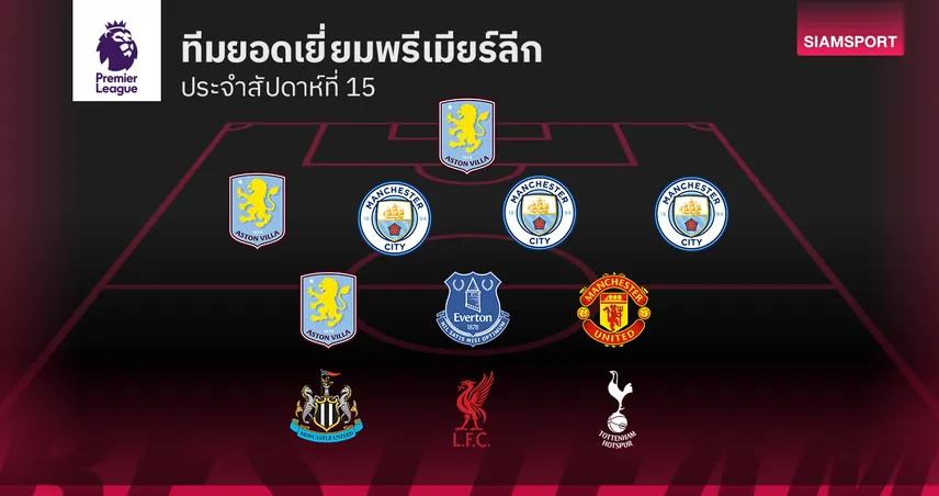 แมนซิตี้-วิลล่า นำทัพ! ทีมยอดเยี่ยม พรีเมียร์ลีก แมตช์เดย์ 15