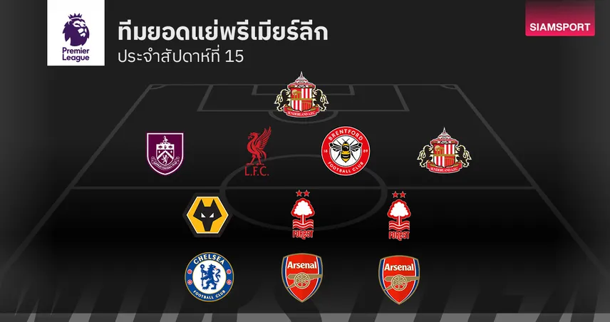 จ่าฝูงก็มา! ทีมยอดแย่ พรีเมียร์ลีก แมตช์เดย์ 15