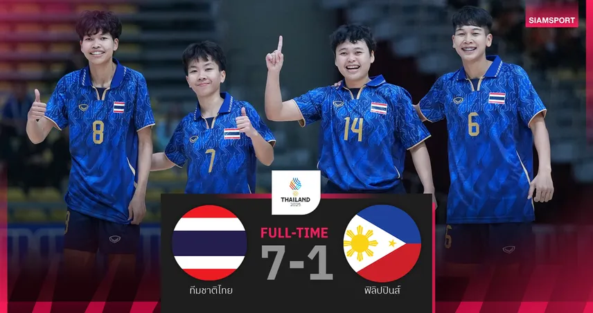 ฟุตซอลหญิงไทย ไล่อัด ฟิลิปปินส์ 7-1 ประเดิมชัยซีเกมส์ครั้งที่ 33