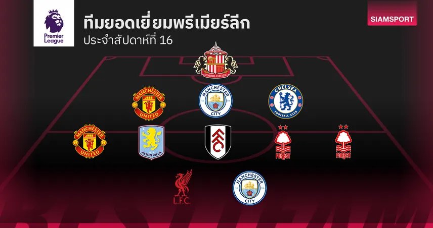 ฮาลันด์-เอกิติเก้ หอกคู่!ทีมยอดเยี่ยม พรีเมียร์ลีก นัดที่ 16 รวมแข้งฟอร์มกระฉูด ฟอเรสต์-แมนยู ก็มา