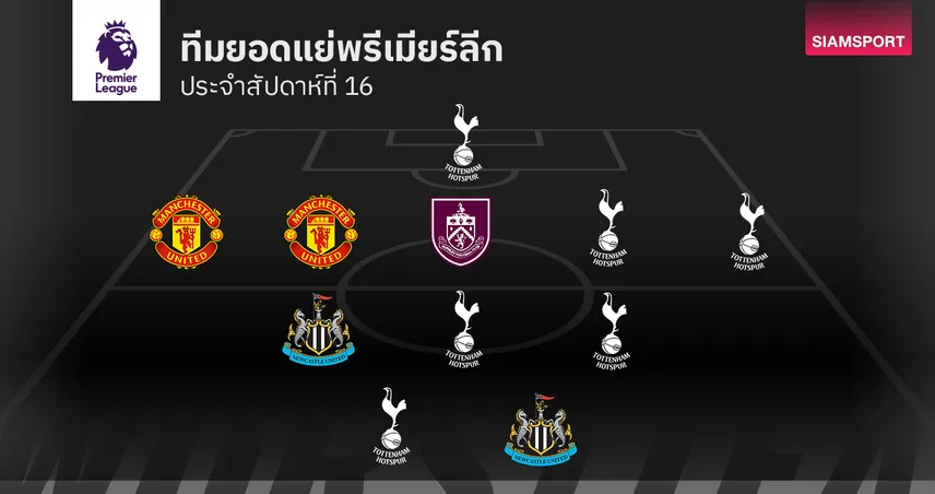 สเปอร์ส ติดเต็มระบบ! ทีมยอดแย่ พรีเมียร์ลีก นัดที่ 16 กองหลังเละเทะ