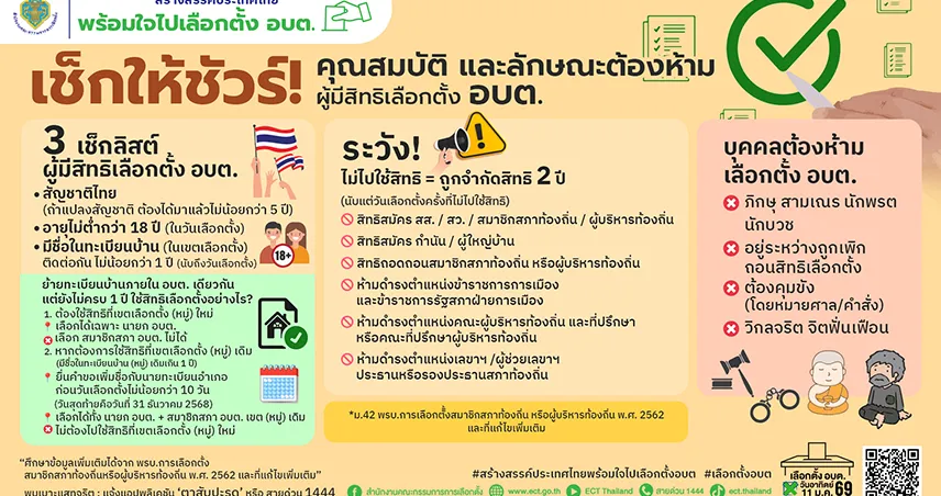 เปิด ‘คุณสมบัติ-ลักษณะต้องห้าม’ ผู้มีสิทธิเลือกตั้ง เตรียมตัวให้พร้อม ก่อนออกไปใช้สิทธิเลือกตั้ง อบต. 11 ม.ค. 69