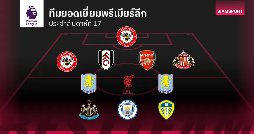 เปิดโผ 11 แข้งฟอร์มเด่น ฮาลันด์-เวียร์ตซ์ นำทัพ! ทีมยอดเยี่ยม พรีเมียร์ลีก สัปดาห์ที่ 17 