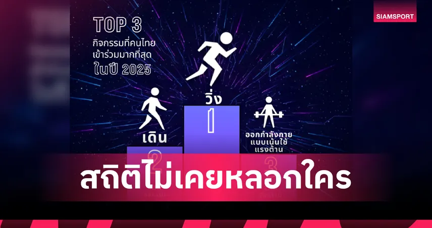 Garmin เผยเทรนด์ฟิตเนส 2025 คนไทยฮิตวิ่ง-แร็กเก็ตโตแรง แซงปั่นจักรยาน 