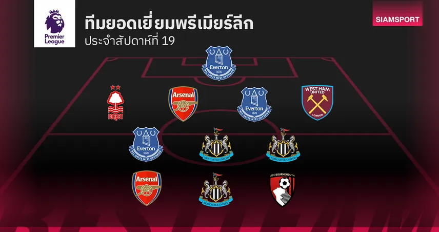 จ่าฝูงมา 2 คน!ทีมยอดเยี่ยม พรีเมียร์ลีก แมตช์เดย์ที่ 19