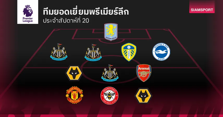 ฉลอง วูล์ฟส์ ชนะนัดแรก! ทีมยอดเยี่ยม พรีเมียร์ลีก แมตช์เดย์ 20