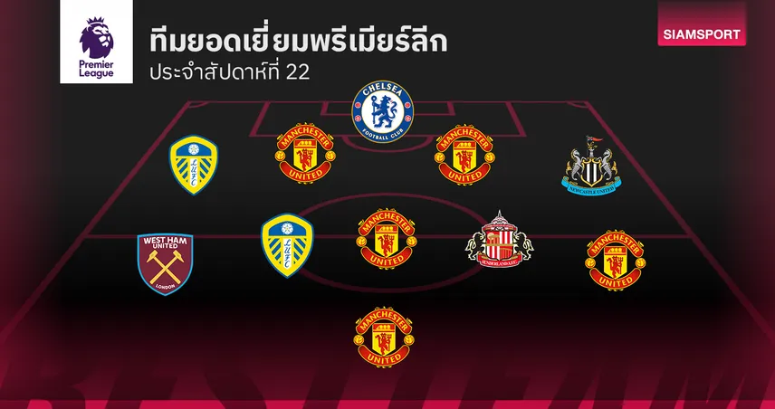 กำเนิดปีกหน้าใหม่! ทีมยอดเยี่ยม พรีเมียร์ลีก นัดที่ 22 - แมนยูชุดล้มแมนซิตี้ติดมาเพียบ