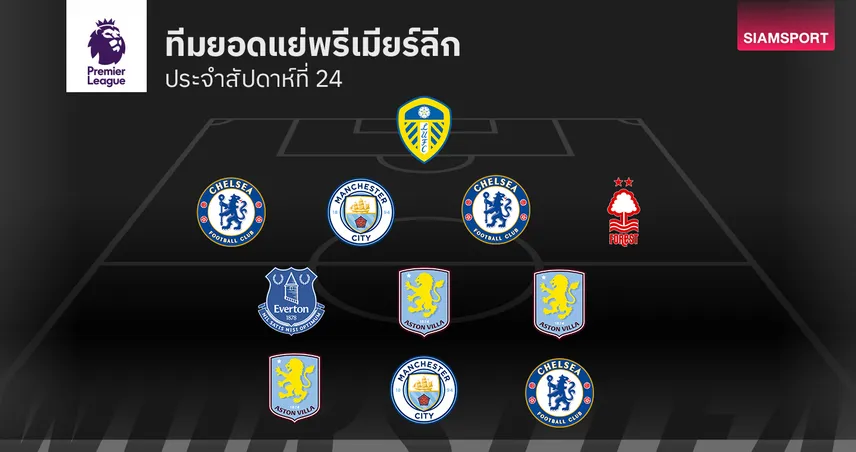 แม้ชนะแต่ เชลซี มีคนไม่ช่วยเกมรับทำเพื่อนลำบาก! ทีมยอดแย่ พรีเมียร์ลีก นัดที่ 23 99395