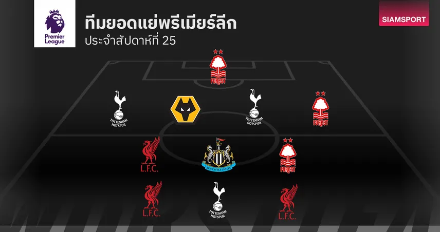 ทีมยอดแย่ พรีเมียร์ลีก นัดที่ 25 กัปตัน สเปอร์ส เซ่นแดง-แนวรุก ลิเวอร์พูล กู่ไม่กลับ