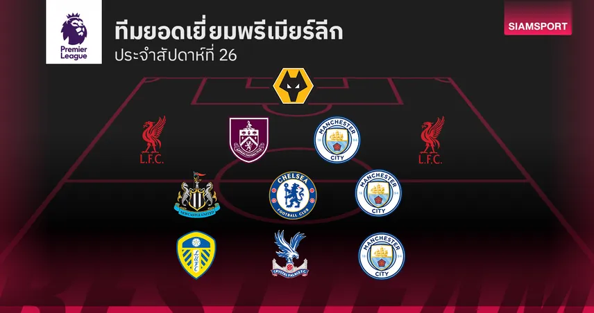 ทีมยอดเยี่ยม พรีเมียร์ลีก นัดที่ 26 - แมนซิตี้ พาเหรดติดโผ, คู่เซนเตอร์ ลิเวอร์พูล ร่างทอง นายด่านเซฟอุตลุด 