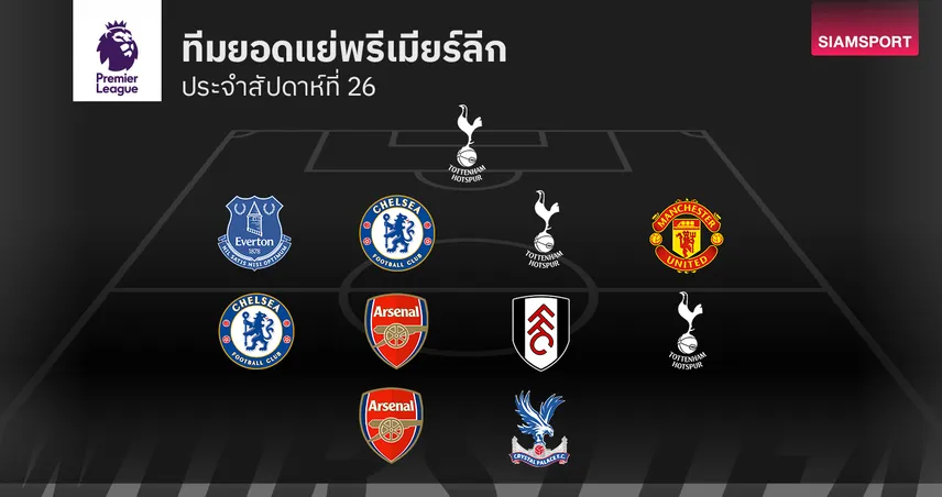 ทีมยอดแย่ พรีเมียร์ลีก นัดที่ 26 : แนวรับ สเปอร์ส-แมนยู กอดคอหลุดฟอร์ม, ตัวเก่ง เชลซี เซอร์ไพรส์ติด