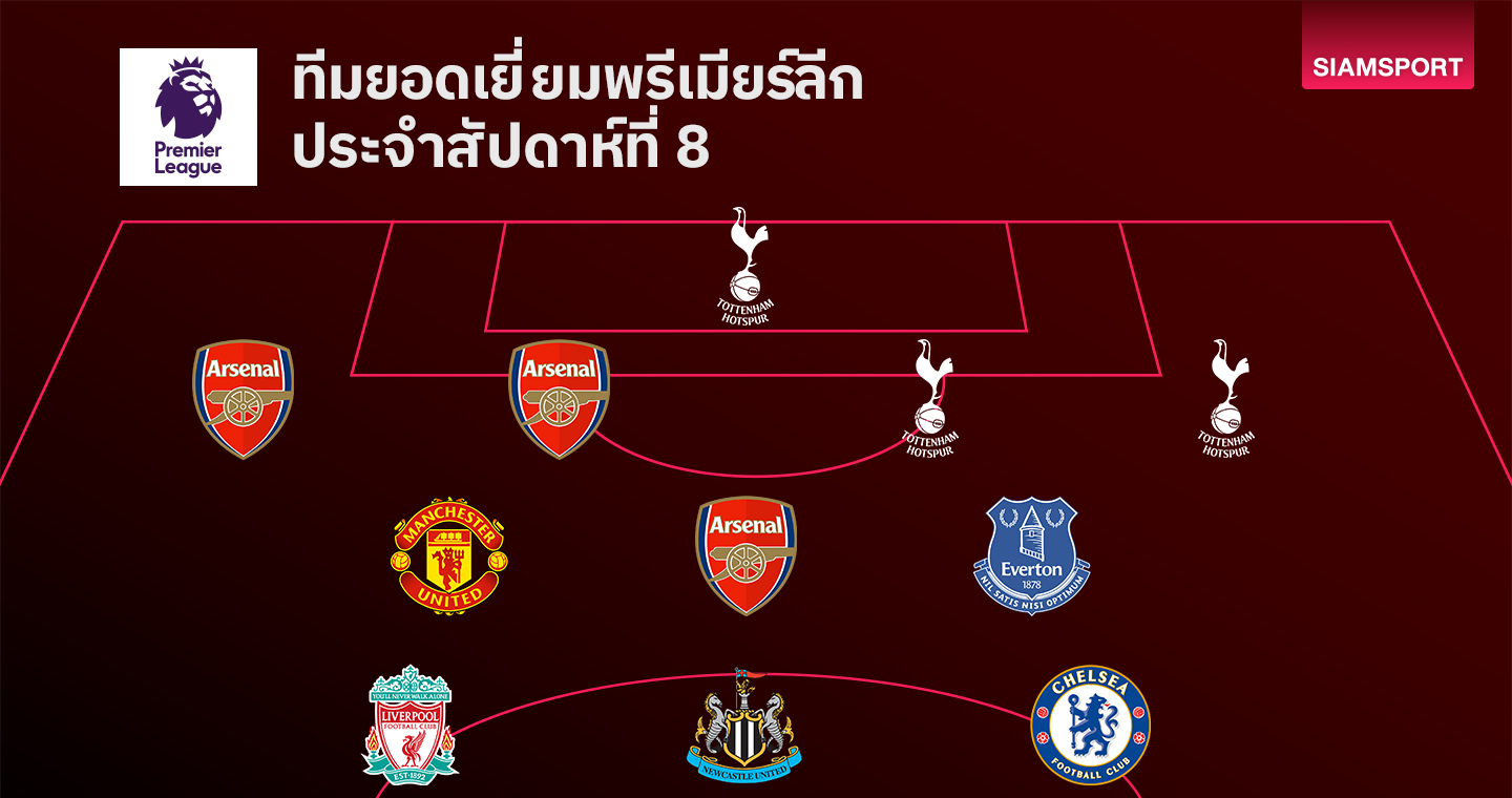 แข้งแมนยูร่างทอง,สเปอร์ส-อาร์เซน่อลมาเต็ม!ทีมยอดเยี่ยม พรีเมียร์ลีก นัดที่ 8