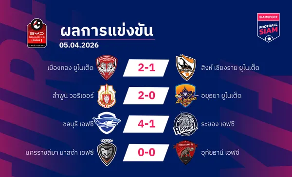 ผลบอลไทยลีก