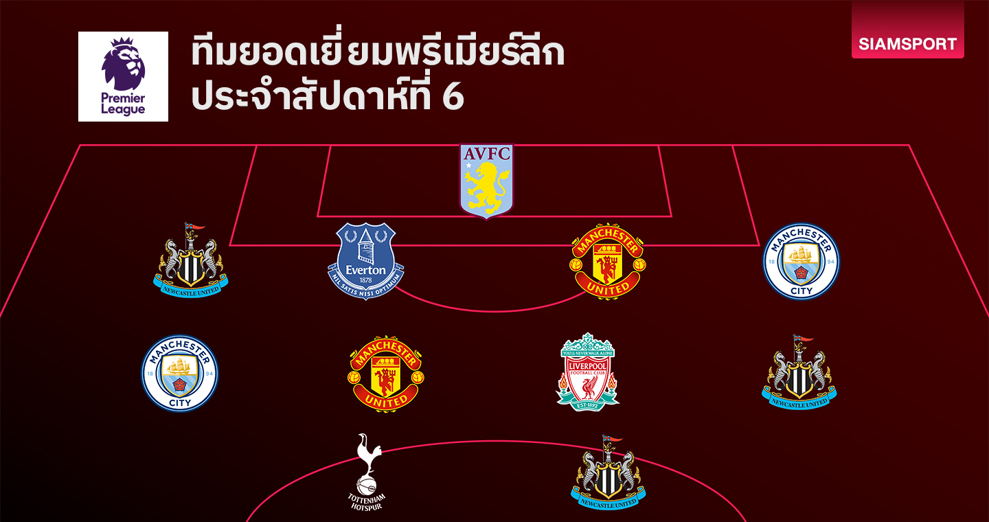 แข้งนิวคาสเซิ่ลนำทัพติดทีมยอดเยี่ยม พรีเมียร์ลีก สัปดาห์ที่ 6 