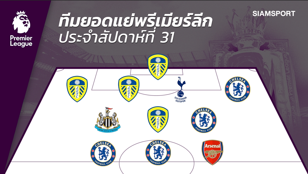 ลีดส์,เชลซีไม่ไหว!เปิดโผทีมยอดแย่พรีเมียร์ลีก นัดที่ 31