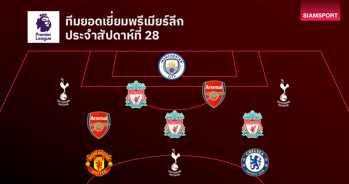 ทีมยอดเยี่ยม พรีเมียร์ลีก สัปดาห์ที่ 28-ยักษ์ใหญ่มากันเต็ม