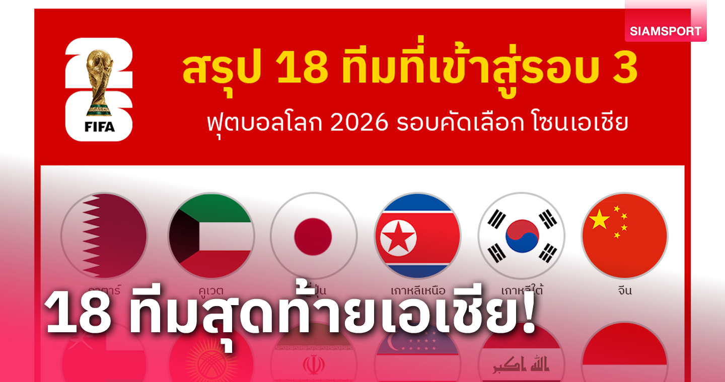 อินโดนีเซีย 1 เดียวอาเซียน! สรุป 18 ทีมเข้ารอบ คัดบอลโลก โซนเอเชีย