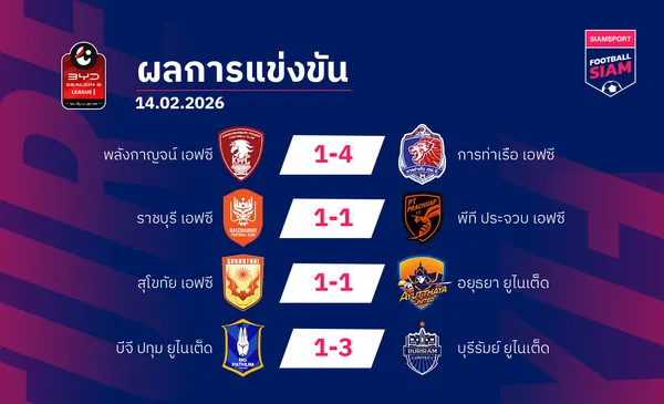 ผลบอลไทยลีก