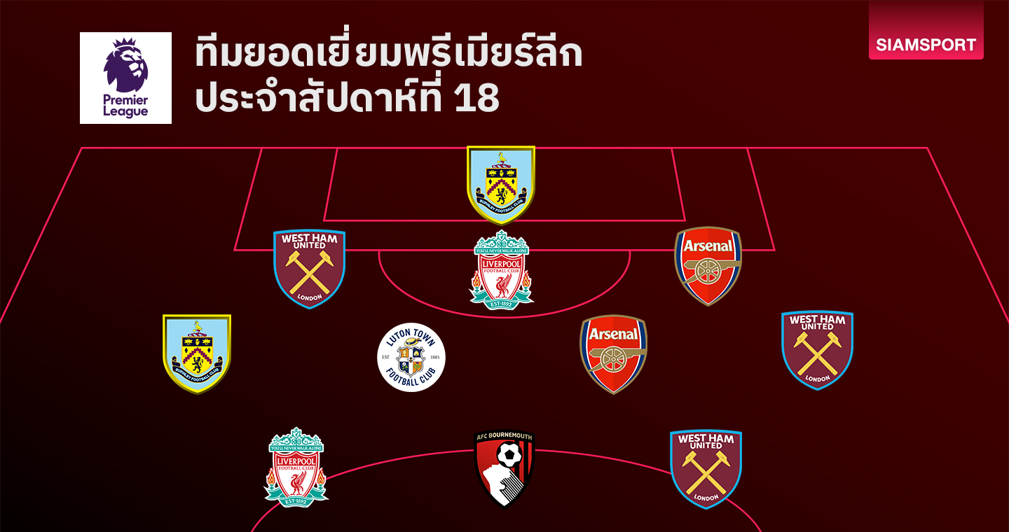 เปิดโผทีมยอดเยี่ยม พรีเมียร์ลีก นัดที่ 18 แข้งเวสต์แฮมฟอร์มดุ