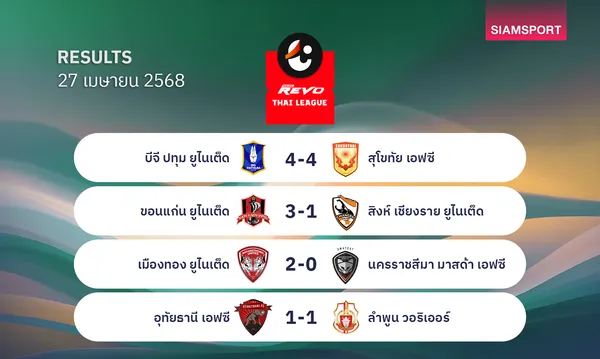 ผลบอลไทยลีก