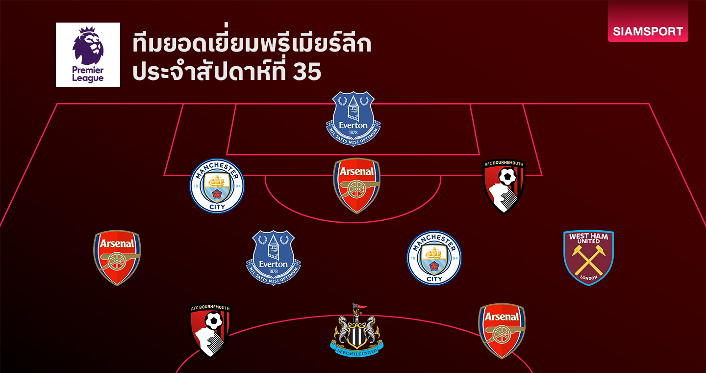 ทีมยอดเยี่ยม พรีเมียร์ลีก นัดที่ 35 แมนซิตี้, อาร์เซน่อล มาเพียบ 50535