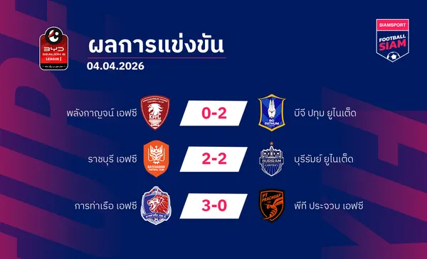 ผลบอลไทยลีก